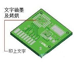 PCB電路板字符