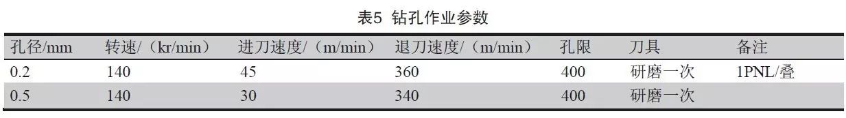 轉(zhuǎn)孔作業(yè)參數(shù)