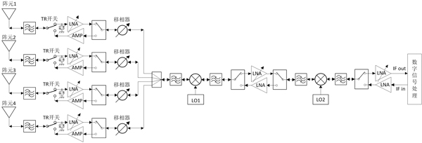收發(fā)鏈路原理框圖