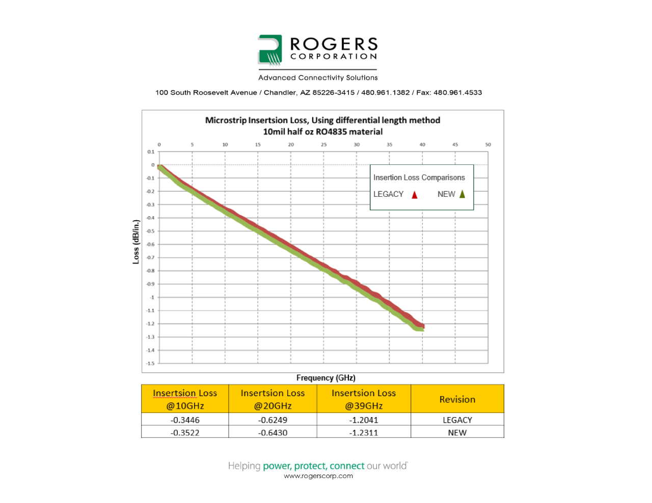 RO4835交通工具級(jí)