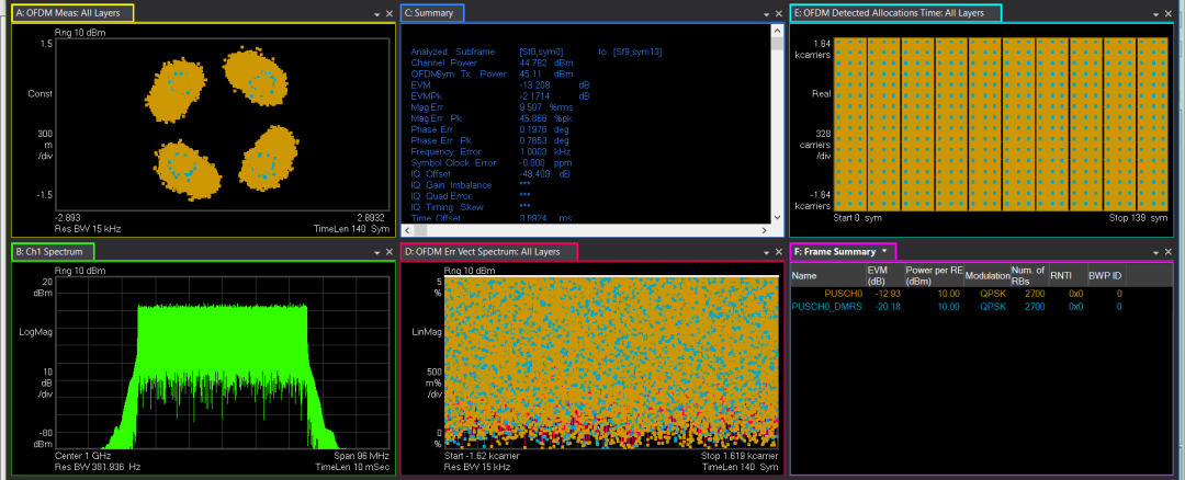 圖13、Symbol Phase compensation參變量設(shè)置錯(cuò)誤時(shí)的解調(diào)最后結(jié)果