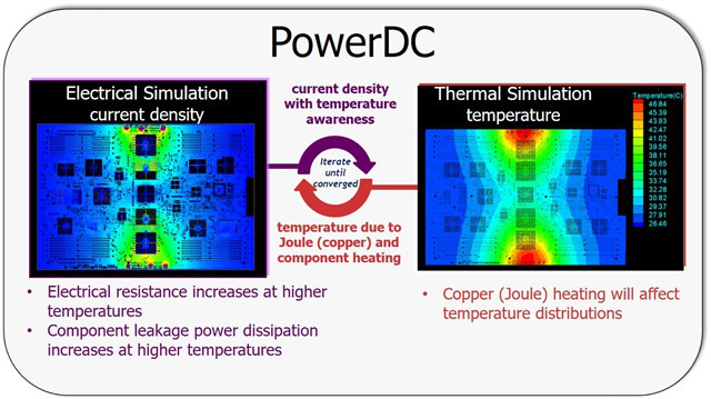 PowerDC電/熱協(xié)同仿真方案