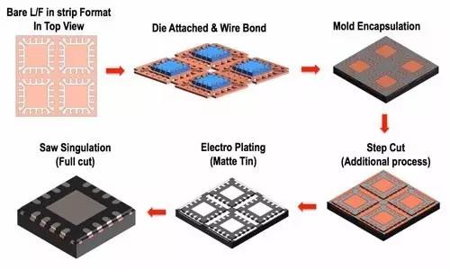 WFN側(cè)鍍鉛流程圖1