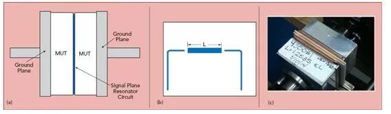 X波段夾緊式帶狀線測試夾具側(cè)面(a)，諧振器概況圖(b)，及夾具實(shí)物圖(c)