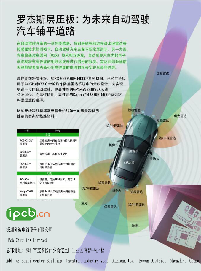 羅杰斯層壓板:為未來自動駕駛汽車鋪平道路