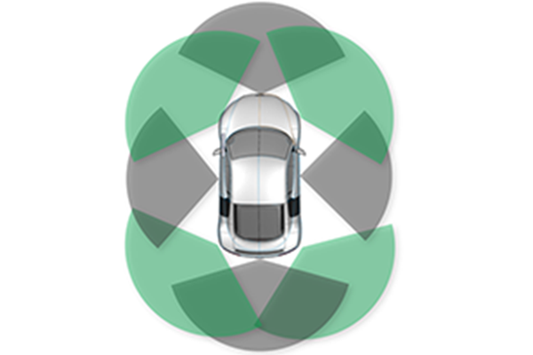 圖1：毫米波傳感器可交通工具四周圍供給360度感應(yīng)功能，成功實現(xiàn)自動泊車應(yīng)用