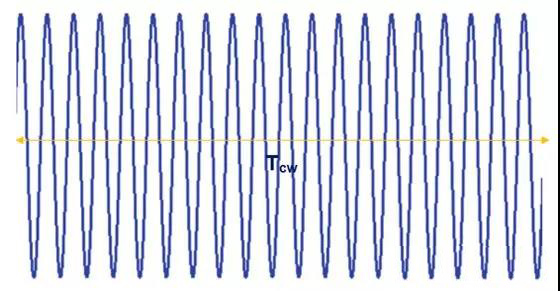 圖1. 連續(xù)波（CW）時(shí)域波形