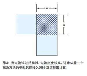 拐角方塊的電阻只相當(dāng)于0.56個(gè)正方形(圖4)