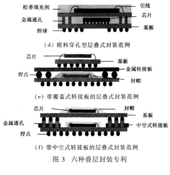 各類(lèi)封裝范例