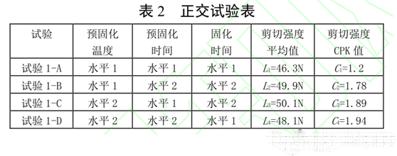 表2 正交試驗(yàn)表