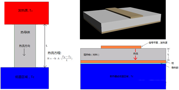 圖5、電路的基本熱模型