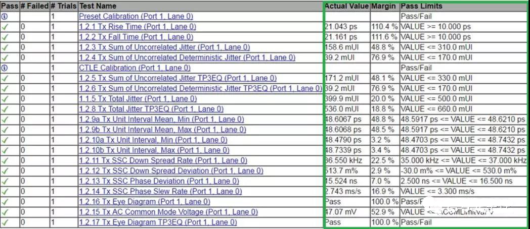 表 2 Thunderbolt 一致性測試軟件結(jié)果報(bào)告