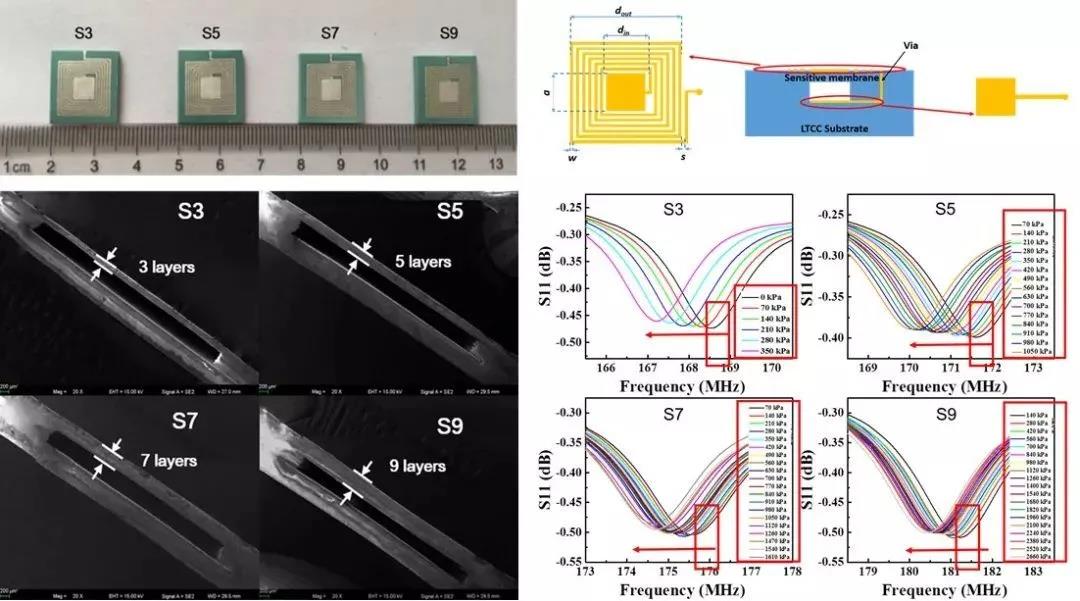 自主LTCC材料在系列濾波器、耦合器獲得應(yīng)用