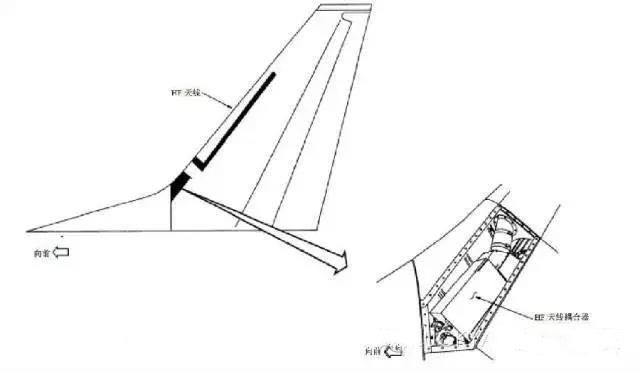 高頻（HF）通信系統(tǒng)提供遠距離的聲音通信
