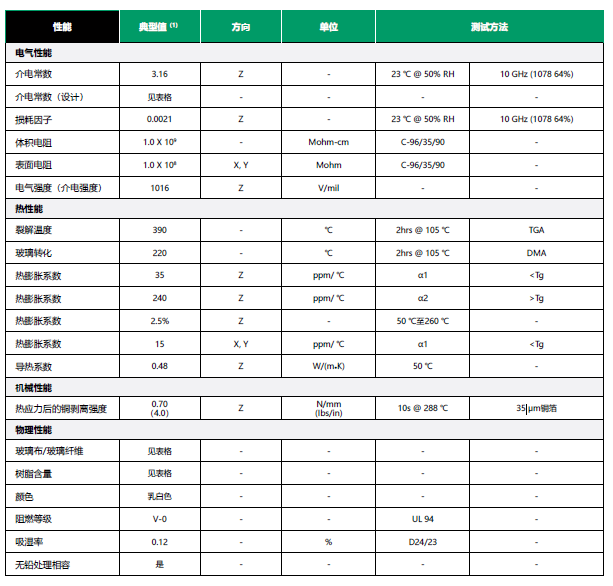 Rogers 板材性能參數(shù)