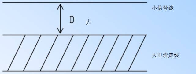 電源PCB線路板設(shè)計(jì)