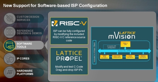 全新萊迪思圖像信號處置器(ISP)參照預(yù)設(shè)