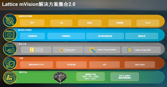 mVision 2.0：從消費級到工業(yè)級