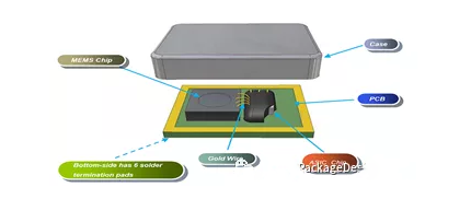 MEMS(微型機(jī)電系統(tǒng)),MEMS芯片,ASIC芯片,PCB基板
