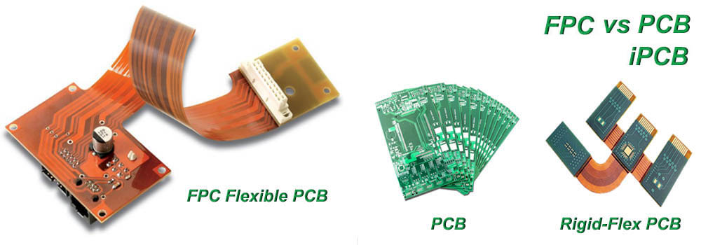 剛性PCB、柔性PCB和軟硬結合板